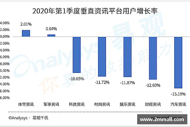 发现球友会